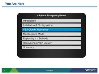 You Are HerevSphere Storage ApplianceIntroductionInstallation & ConfigurationVSA Cluster ResilienceMaintenance ModeReplacing a VSA NodeRecovering a VSA ClusterSummary