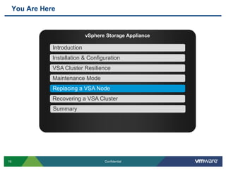 You Are HerevSphere Storage ApplianceIntroductionInstallation & ConfigurationVSA Cluster ResilienceMaintenance ModeReplacing a VSA NodeRecovering a VSA ClusterSummary
