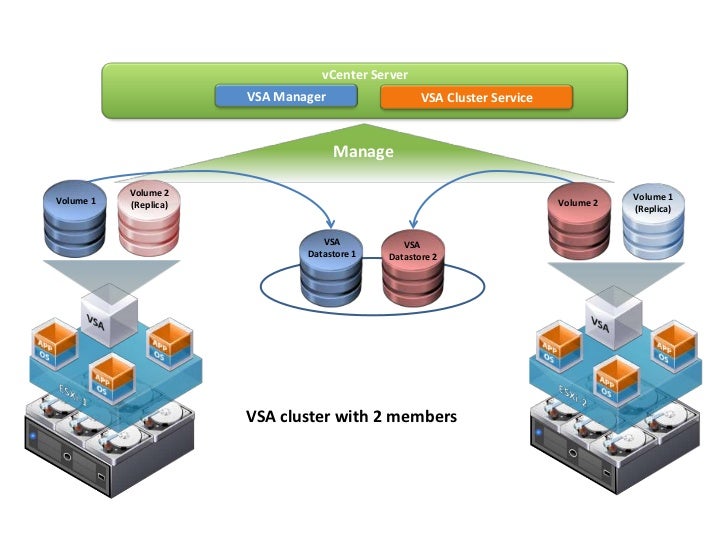 Vsphere 5.5 keygen
