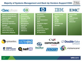 Proactivenet VMware vSphere | PDF