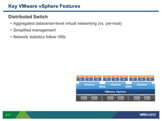 VMware vSphere | PDF