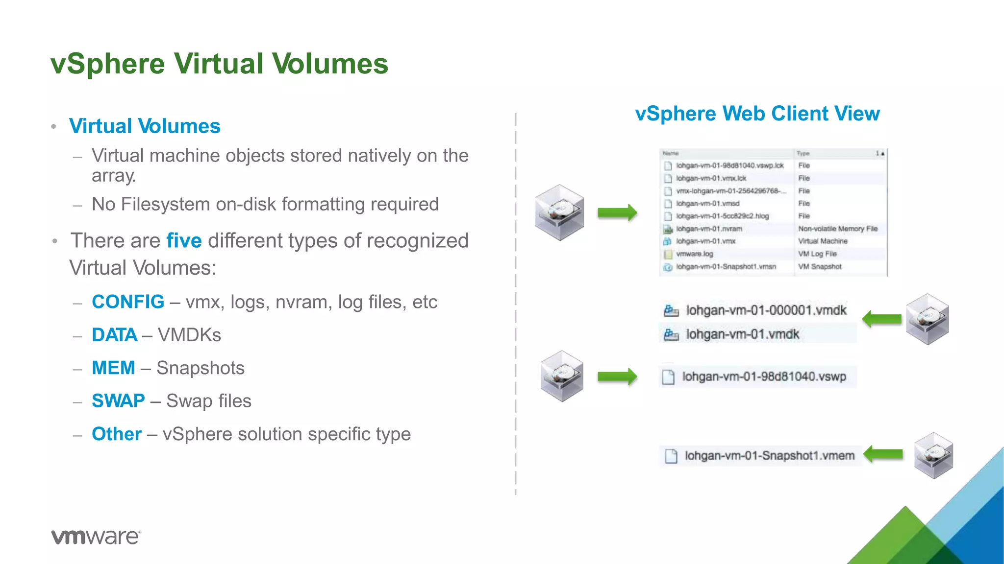 vSphere Virtual Volumes
• Virtual Volumes
– Virtual machine objects stored natively on the
array.
– No Filesystem on-disk formatting required
• There are five different types of recognized
Virtual Volumes:
– CONFIG – vmx, logs, nvram, log files, etc
– DATA – VMDKs
– MEM – Snapshots
– SWAP – Swap files
– Other – vSphere solution specific type
vSphere Web Client View
 