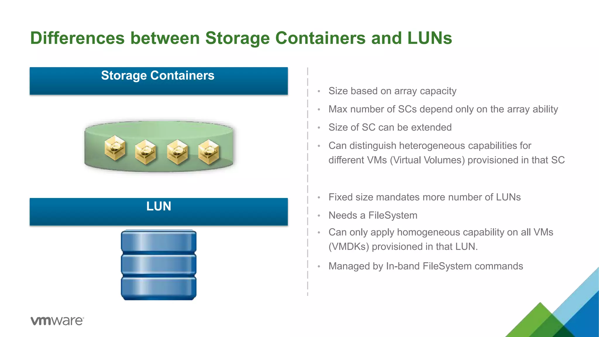 Differences between Storage Containers and LUNs
• Size based on array capacity
• Max number of SCs depend only on the array ability
• Size of SC can be extended
• Can distinguish heterogeneous capabilities for
different VMs (Virtual Volumes) provisioned in that SC
• Fixed size mandates more number of LUNs
• Needs a FileSystem
• Can only apply homogeneous capability on all VMs
(VMDKs) provisioned in that LUN.
• Managed by In-band FileSystem commands
Storage Containers
LUN
 