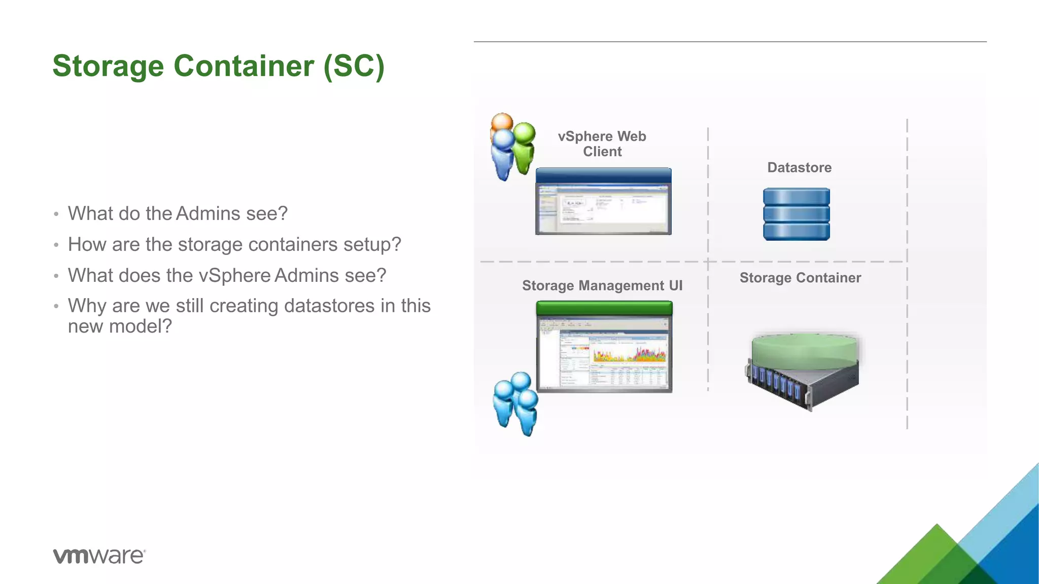 Storage Container (SC)
vSphere Web
Client
Storage Management UI
Datastore
Storage Container
• What do the Admins see?
• How are the storage containers setup?
• What does the vSphere Admins see?
• Why are we still creating datastores in this
new model?
 