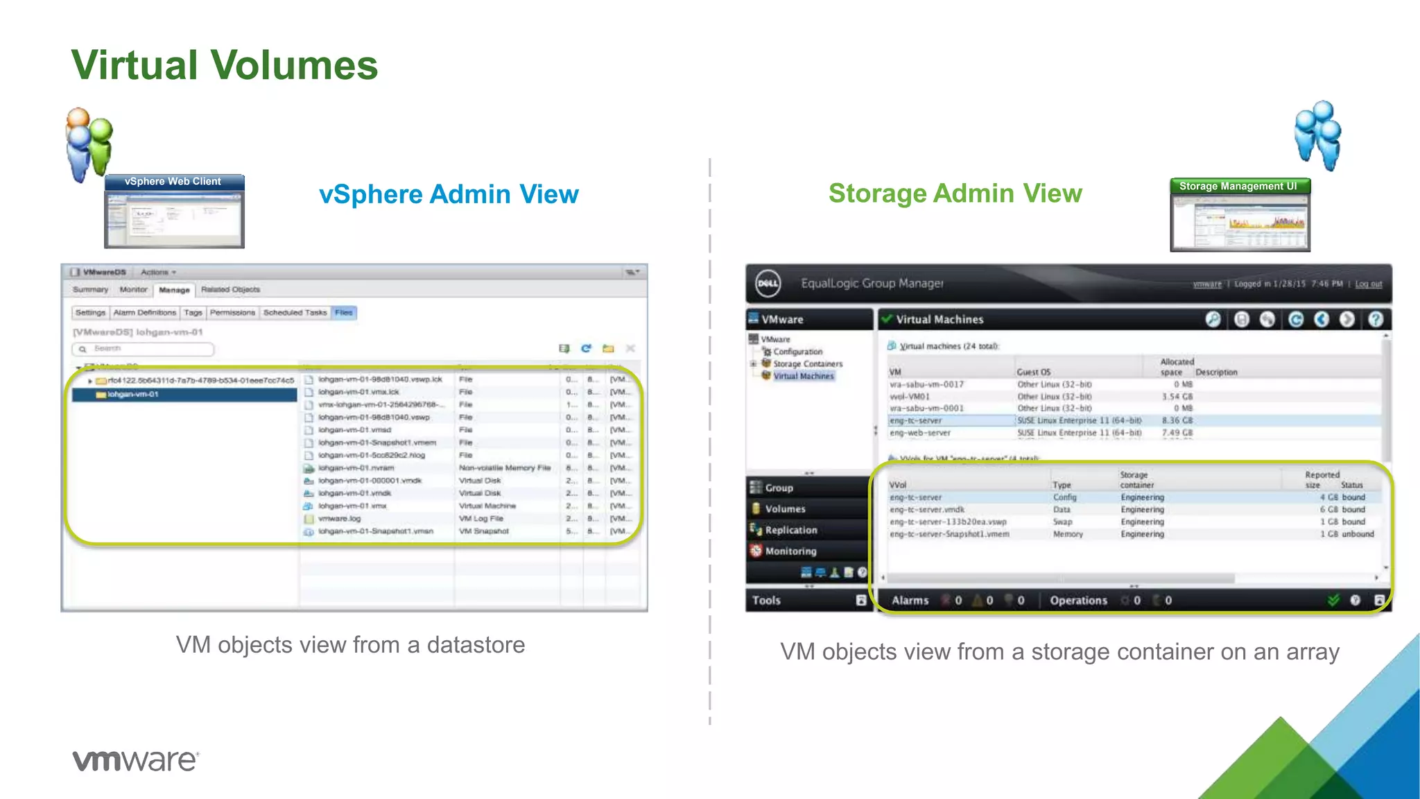 Virtual Volumes
VM objects view from a storage container on an arrayVM objects view from a datastore
vSphere Web Client Storage Management UI
vSphere Admin View Storage Admin View
 