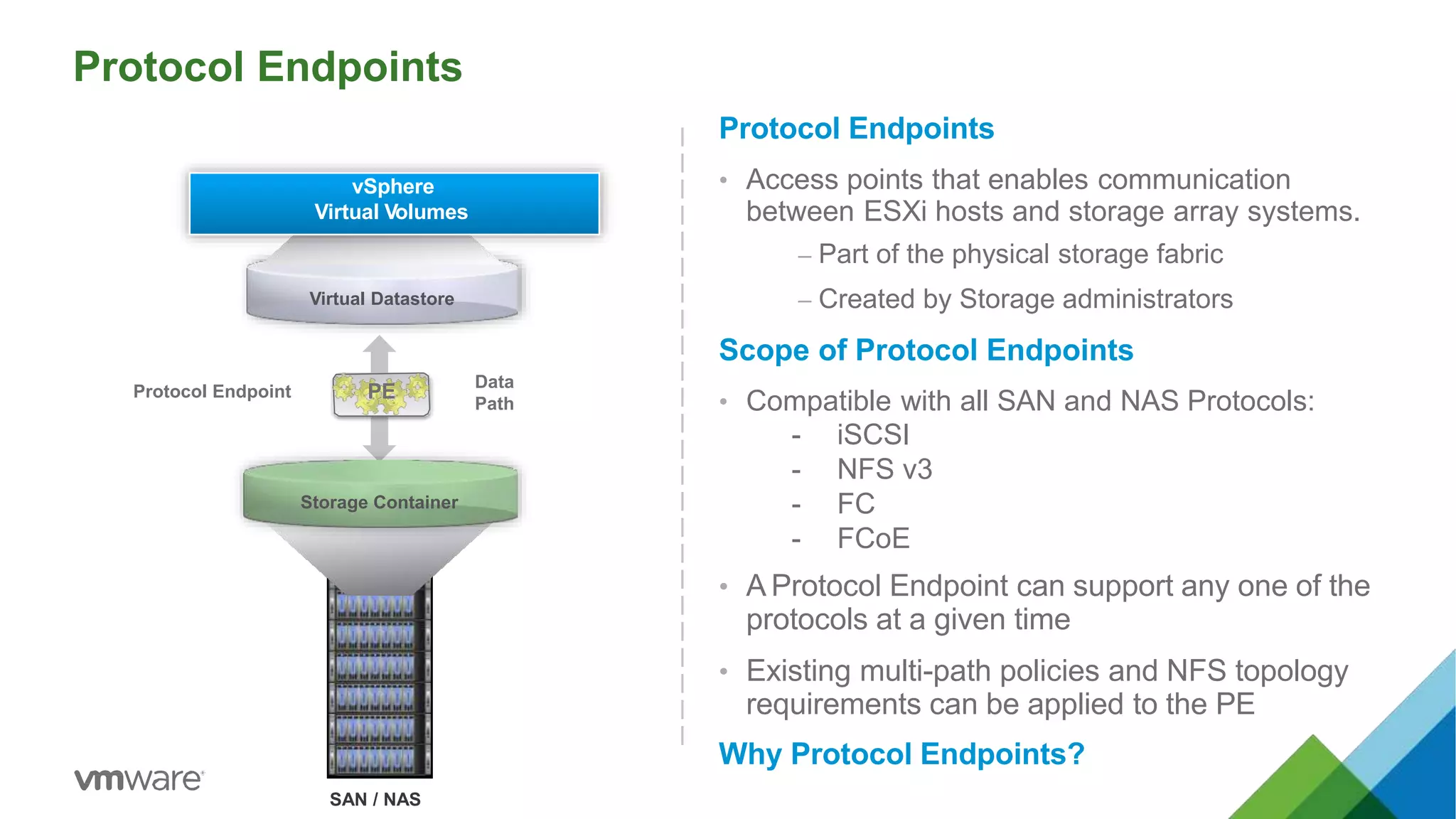 Protocol Endpoints
Protocol Endpoints
• Access points that enables communication
between ESXi hosts and storage array systems.
– Part of the physical storage fabric
– Created by Storage administrators
Scope of Protocol Endpoints
• Compatible with all SAN and NAS Protocols:
- iSCSI
- NFS v3
- FC
- FCoE
• A Protocol Endpoint can support any one of the
protocols at a given time
• Existing multi-path policies and NFS topology
requirements can be applied to the PE
Why Protocol Endpoints?
SAN / NAS
Virtual Datastore
Data
Path
Protocol Endpoint PE
vSphere
Virtual Volumes
Storage Container
 