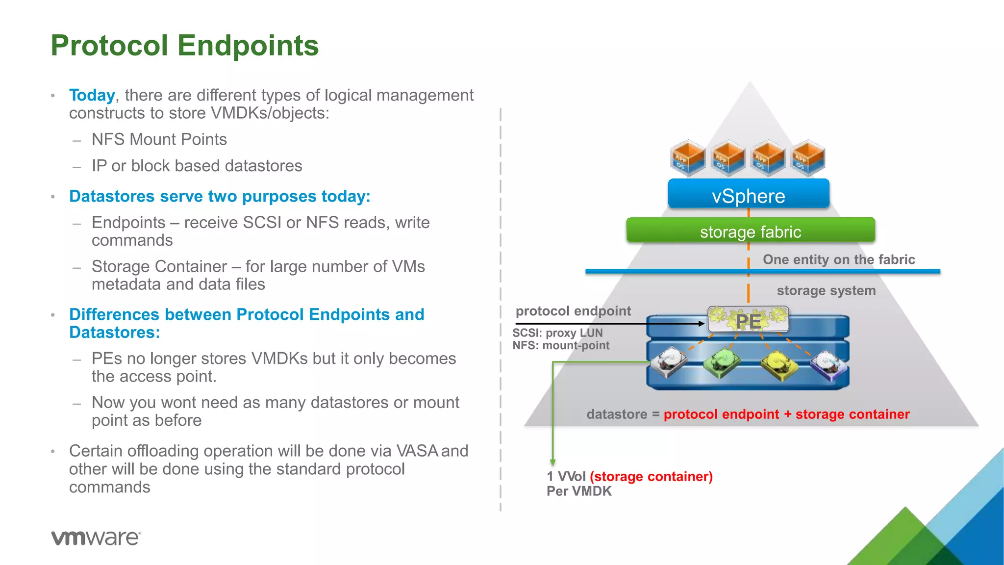 Protocol Endpoints
• Today, there are different types of logical management
constructs to store VMDKs/objects:
– NFS Mount Points
– IP or block based datastores
• Datastores serve two purposes today:
– Endpoints – receive SCSI or NFS reads, write
commands
– Storage Container – for large number of VMs
metadata and data files
• Differences between Protocol Endpoints and
Datastores:
– PEs no longer stores VMDKs but it only becomes
the access point.
– Now you wont need as many datastores or mount
point as before
• Certain offloading operation will be done via VASAand
other will be done using the standard protocol
commands
vSphere
storage fabric
PE
protocol endpoint
SCSI: proxy LUN
NFS: mount-point
datastore = protocol endpoint + storage container
storage system
1 VVol (storage container)
Per VMDK
One entity on the fabric
 