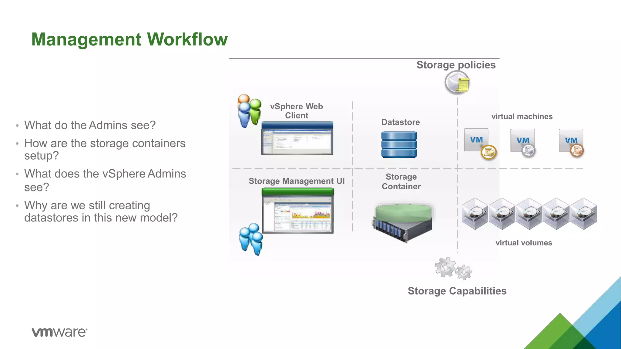 Management Workflow
• What do the Admins see?
• How are the storage containers
setup?
• What does the vSphere Admins
see?
• Why are we still creating
datastores in this new model?
Storage policies
vSphere Web
Client
Storage Management UI
Datastore
Storage
Container
Storage Capabilities
virtual volumes
virtual machines
 
