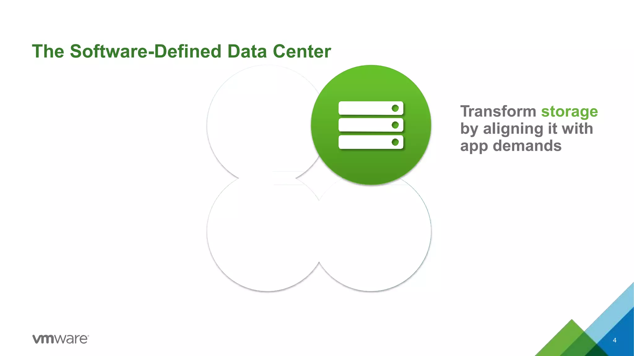 The Software-Defined Data Center
Transform storage
by aligning it with
app demands
4
 