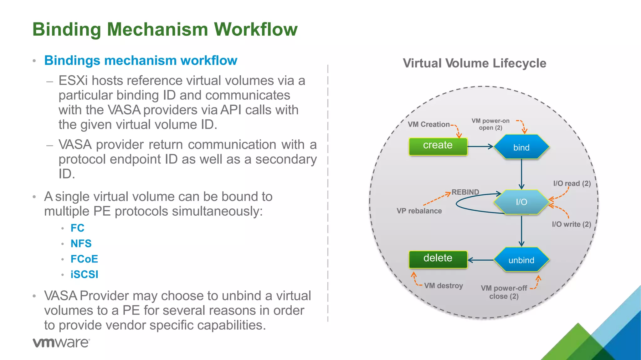 Binding Mechanism Workflow
• Bindings mechanism workflow
– ESXi hosts reference virtual volumes via a
particular binding ID and communicates
with the VASA providers via API calls with
the given virtual volume ID.
– VASA provider return communication with a
protocol endpoint ID as well as a secondary
ID.
• A single virtual volume can be bound to
multiple PE protocols simultaneously:
• FC
• NFS
• FCoE
• iSCSI
• VASA Provider may choose to unbind a virtual
volumes to a PE for several reasons in order
to provide vendor specific capabilities.
create bind
unbinddelete
VM Creation
VM power-on
open (2)
I/O read (2)
REBIND
I/O
VP rebalance
I/O write (2)
VM power-off
close (2)
VM destroy
Virtual Volume Lifecycle
 