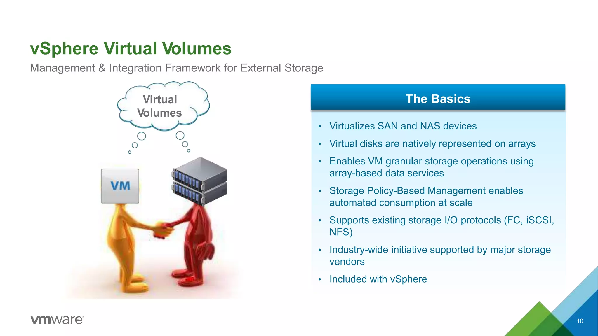 vSphere Virtual Volumes
Management & Integration Framework for External Storage
10
Virtual
Volumes
The Basics
• Virtualizes SAN and NAS devices
• Virtual disks are natively represented on arrays
• Enables VM granular storage operations using
array-based data services
• Storage Policy-Based Management enables
automated consumption at scale
• Supports existing storage I/O protocols (FC, iSCSI,
NFS)
• Industry-wide initiative supported by major storage
vendors
• Included with vSphere
 