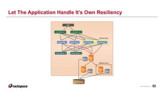 18www.rackspace.com
Let The Application Handle It’s Own Resiliency
 