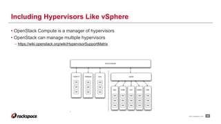 25www.rackspace.com
Including Hypervisors Like vSphere
• OpenStack Compute is a manager of hypervisors
• OpenStack can manage multiple hypervisors
– https://wiki.openstack.org/wiki/HypervisorSupportMatrix
 