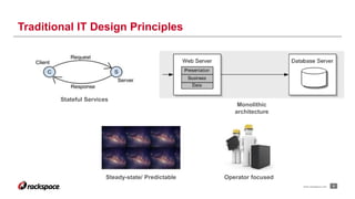 6www.rackspace.com
Traditional IT Design Principles
Stateful Services
Operator focused
Monolithic
architecture
Steady-state/ Predictable
 