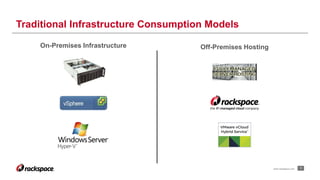 7www.rackspace.com
Traditional Infrastructure Consumption Models
On-Premises Infrastructure Off-Premises Hosting
 