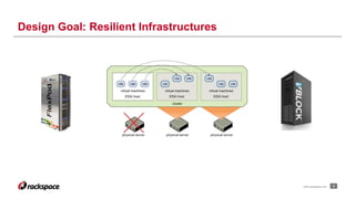 8www.rackspace.com
Design Goal: Resilient Infrastructures
 