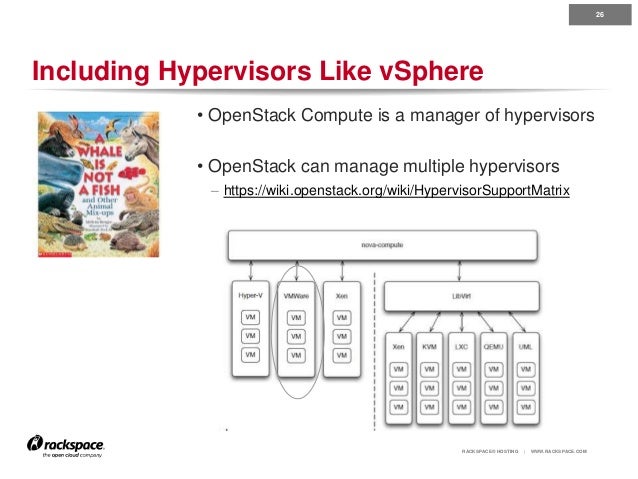 Vsphere Vs Openstack , OpenShift Virtualization: A Detailed Overview ...