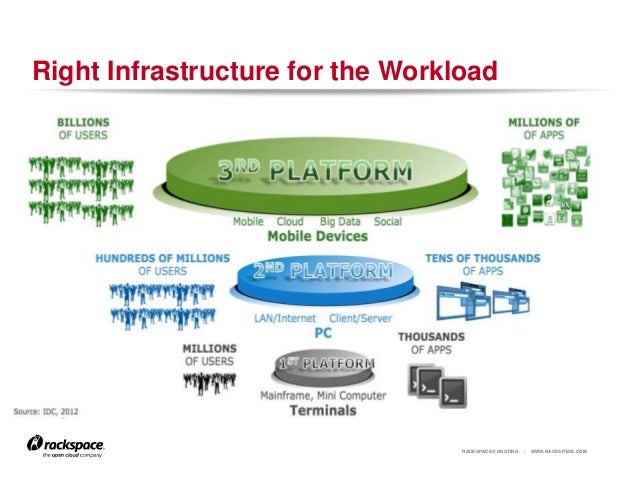 Vsphere Vs Openstack , OpenShift Virtualization: A Detailed Overview ...