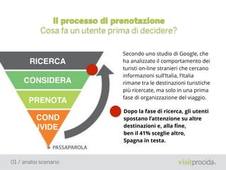 Il processo di prenotazione
Cosa fa un utente prima di decidere?
RICERCA
CONSIDERA
PRENOTA
COND
IVIDE
Secondo uno studio di Google, che
ha analizzato il comportamento dei
turisti on-line stranieri che cercano
informazioni sull’Italia, l’Italia
rimane tra le destinazioni turistiche
più ricercate, ma solo in una prima
fase di organizzazione del viaggio.
Dopo la fase di ricerca, gli utenti
spostano l’attenzione su altre
destinazioni e, alla ﬁne,
ben il 41% sceglie altro,
Spagna in testa.
01 / analisi scenario
 