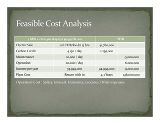 1 MW 12 hrs 300 days/yr @ 550 W/m2                       THB
Electric Sale               11.6 THB/kw‐hr 13 hrs    41,760,000
Carbon Credit                    4,130 / day          1,239,000
Maintenance                     10,000 / day                            ‐3,000,000
Operation                       20,000 / day                         ‐6,000,000
Income per year                  33,999,000          42,999,000      ‐9,000,000
Plant Cost                     Return with in         4.3 Years      146,000,000

Operation Cost : Salary, Interest, Insurance, Licenses, Other expenses
 