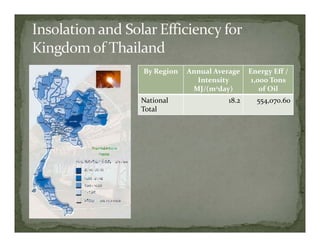 By Region   Annual Average  Energy Eff /
              Intensity      1,000 Tons 
             MJ/(m2day)         of Oil
National               18.2    554,070.60
Total
 