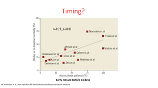 Timing?
Early closure before 14 days
M. Shahreyar, et al., Post-myocPost-MI VSR.Cardiovascular Revascularization Medicine
 
