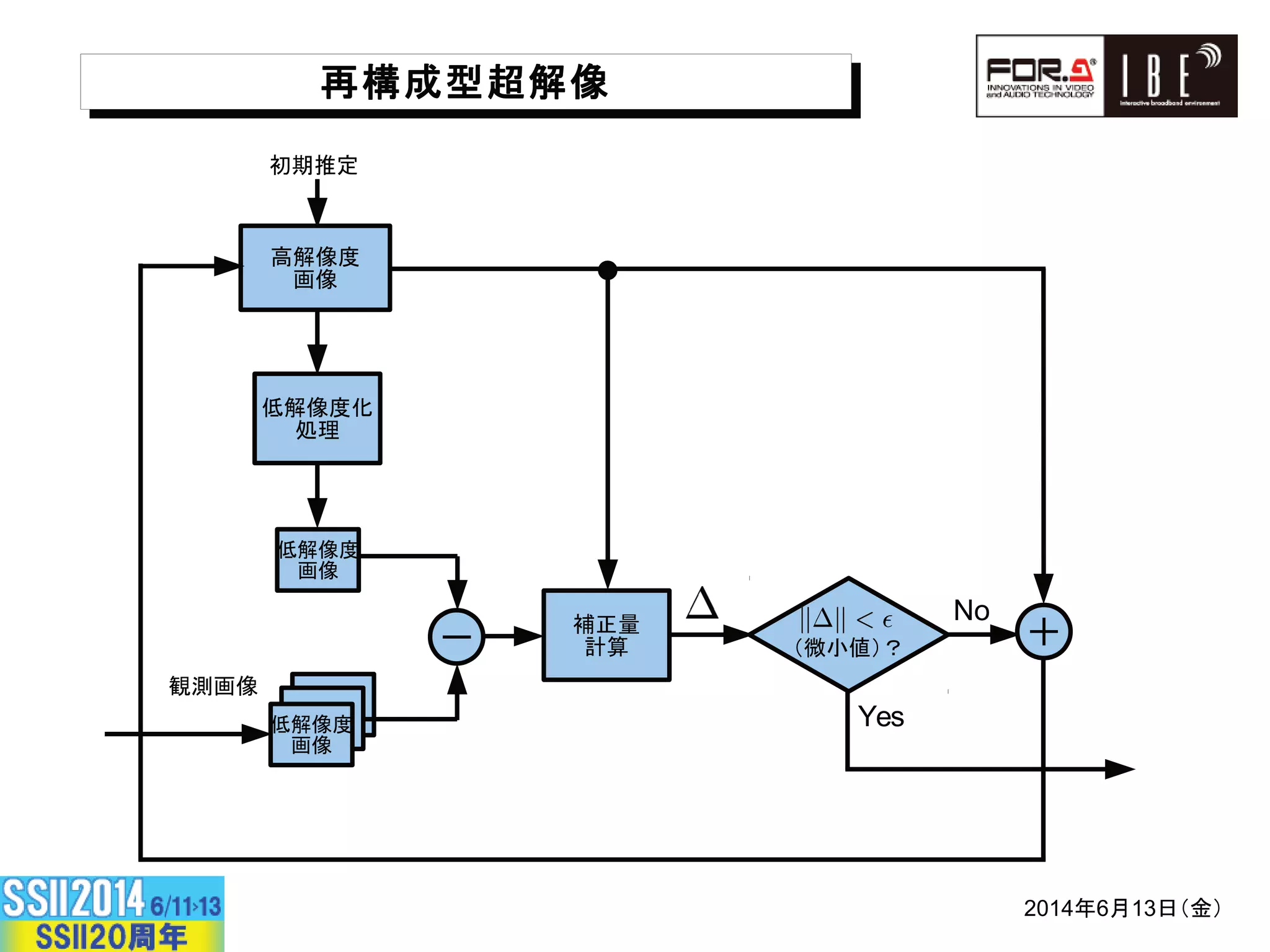 ·¸¹º·¸¹º
» ¼
ˆ
½ ¾
@
C
¿Àˆ
Á–?Â
Ã ¼
ˆ
Ã ¼
ˆ
1ÄÅÆ3Ç
Ã ¼‹
…†
ÈÉ
ÊË
*+,-../,/0123
 