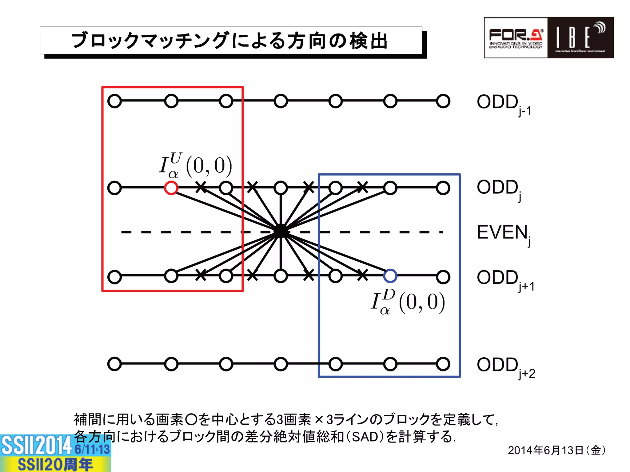 ã„ ˆÆäŒåæ • çˆÆ¯çC, EžšœÎŒÂè‡=j
é w< žšœÎ EêëìíÆîï1ð²ñ3ŒÊË• •
žšœÎ œB › EòóžšœÎ œB › Eòó
) ,
)
)A,
)A*
)
*+,-../,/0123
 