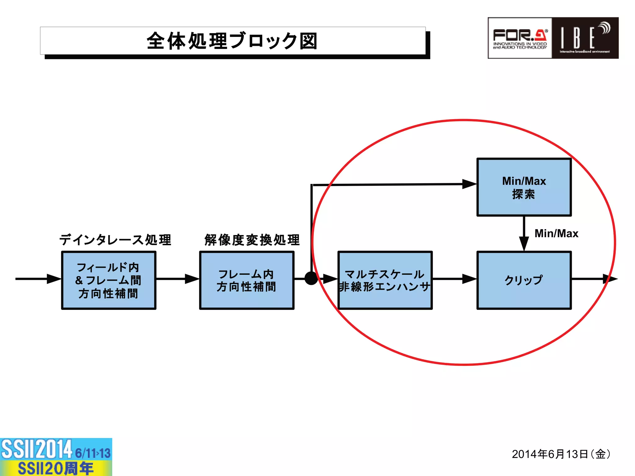 3 A4 E 1%33 A4 E 1%3
#####'()*+, -.3/ A56E 0######### 12 j
4E 3 = 4 
5670?8129:.;/)=E?@ =j ã„ ˆÆŒ
åæ ‡~ ž3Î A56EˆÆ EEŒã„ª* „•
*+,-../,/0123
 
