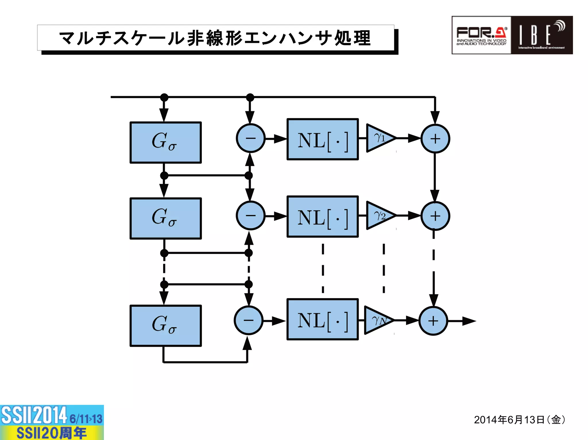 % ; +
% ; ,
% ; *
# D FC$ +AH^ID# D FC$ +AH^ID
*+,-../,/0123
 