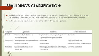 Comprehensive Overview of Sterilisation and Disinfection Methods in ...