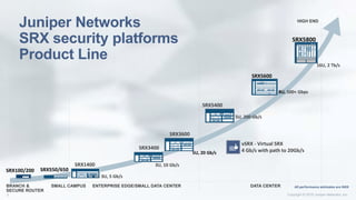 Vsrx Router vSRX | PPSX