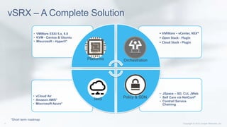 vSRX – A Complete Solution
• JSpace – SD, CLI, JWeb
• Self Care via NetConf*
• Contrail Service
Chaining
• vCloud Air
• Amazon AWS*
• Miscrosoft Azure*
• VMWare – vCenter, NSX*
• Open Stack - Plugin
• Cloud Stack - Plugin
• VMWare ESXi 5.x, 6.0
• KVM - Centos & Ubuntu
• Miscrosoft - HyperV*
*Short term roadmap
Platforms
IaaS Policy & SDN
Orchestration
 