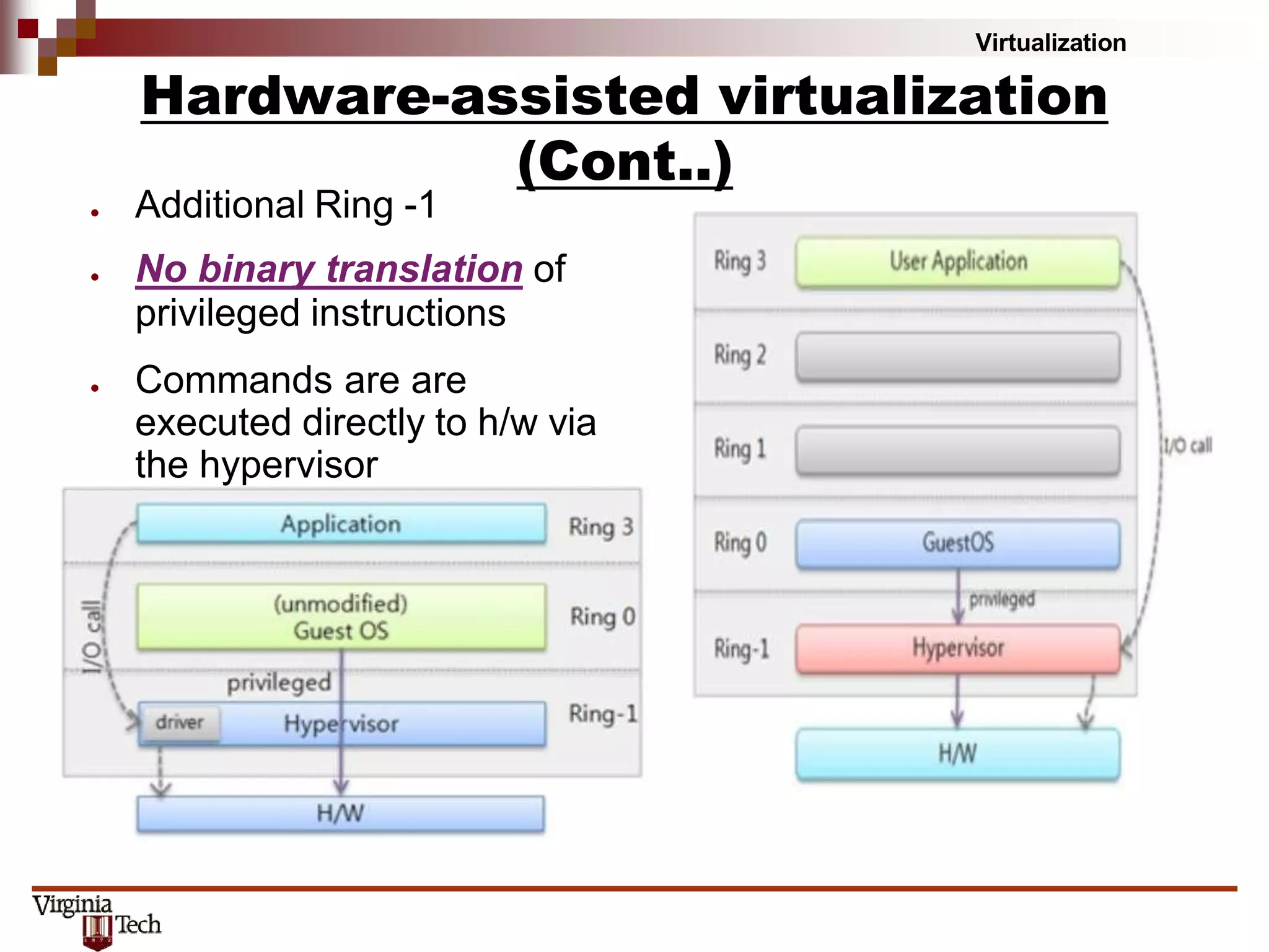 Virtualization
Hardware-assisted virtualization
(Cont..)
● Additional Ring -1
● No binary translation of
privileged instructions
● Commands are are
executed directly to h/w via
the hypervisor
 