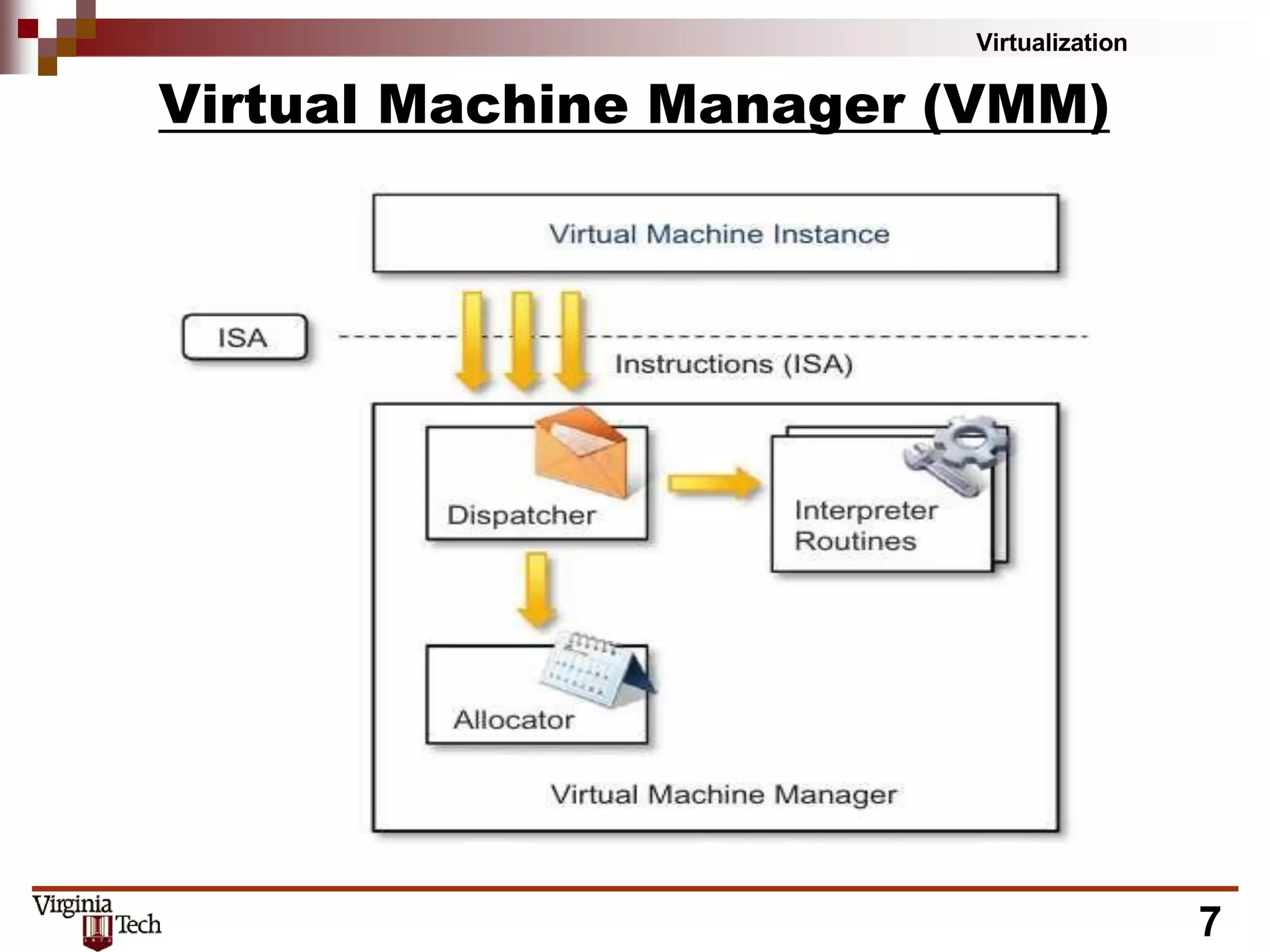 Virtualization
Virtual Machine Manager (VMM)
7
 