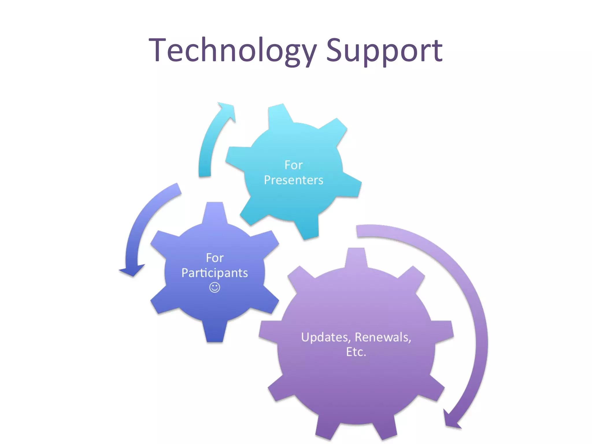 Technology Support 