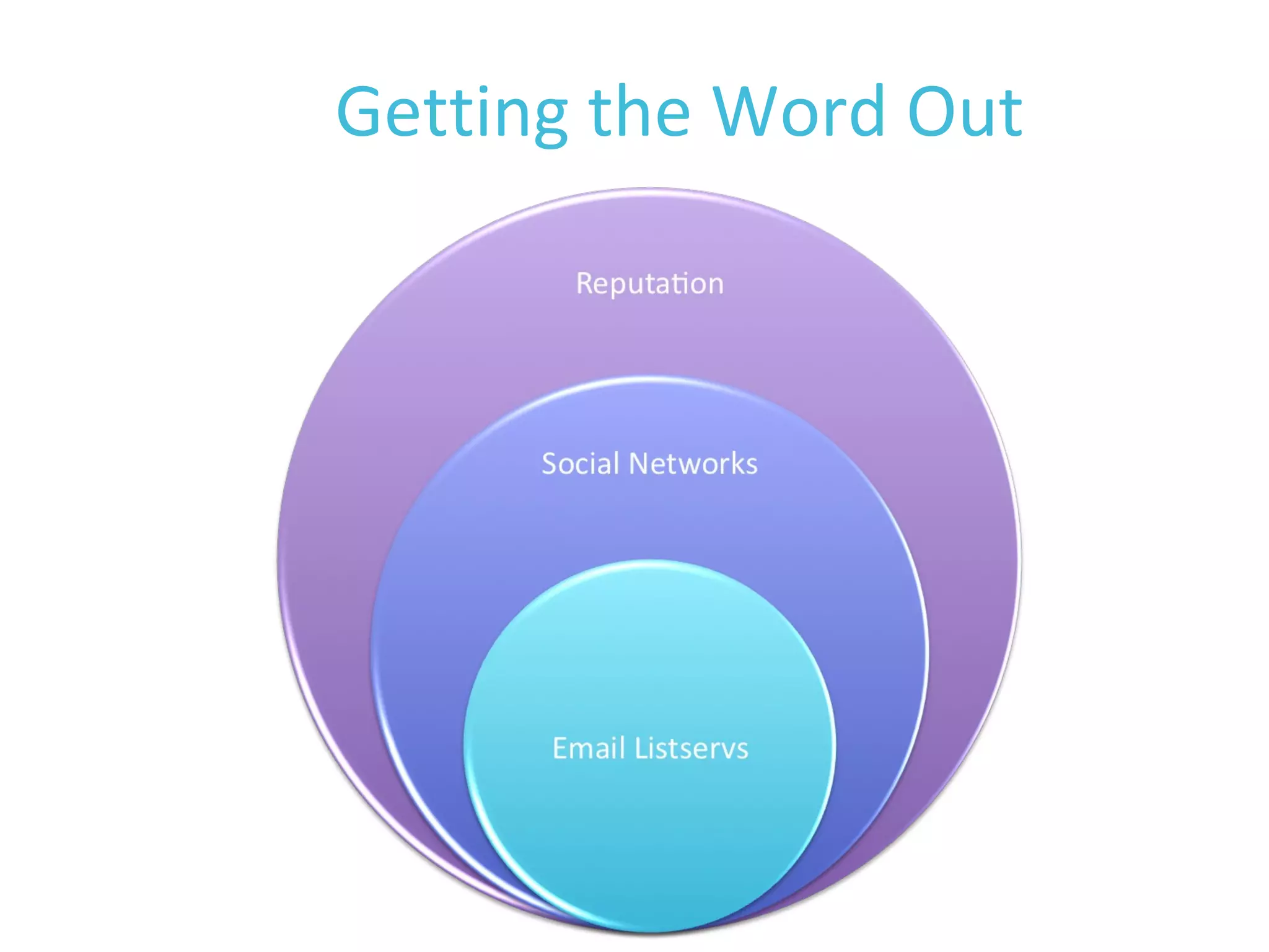 Getting the Word Out 