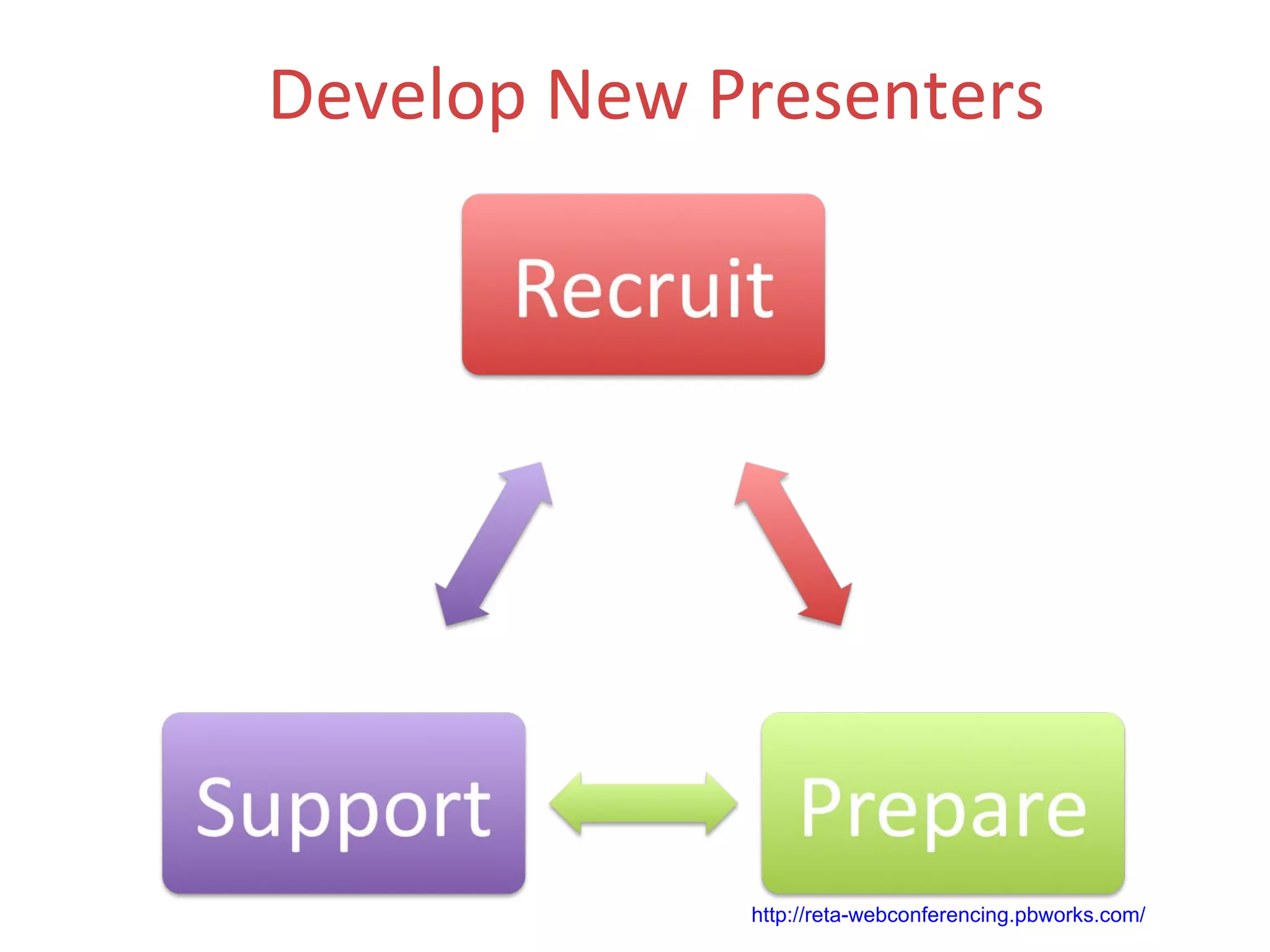Develop New Presenters http://reta-webconferencing.pbworks.com/ 