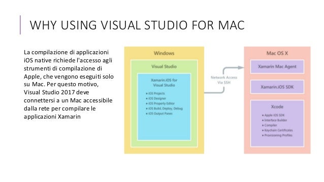 mac os x visual studio 2017 mac os x visual studio 2017