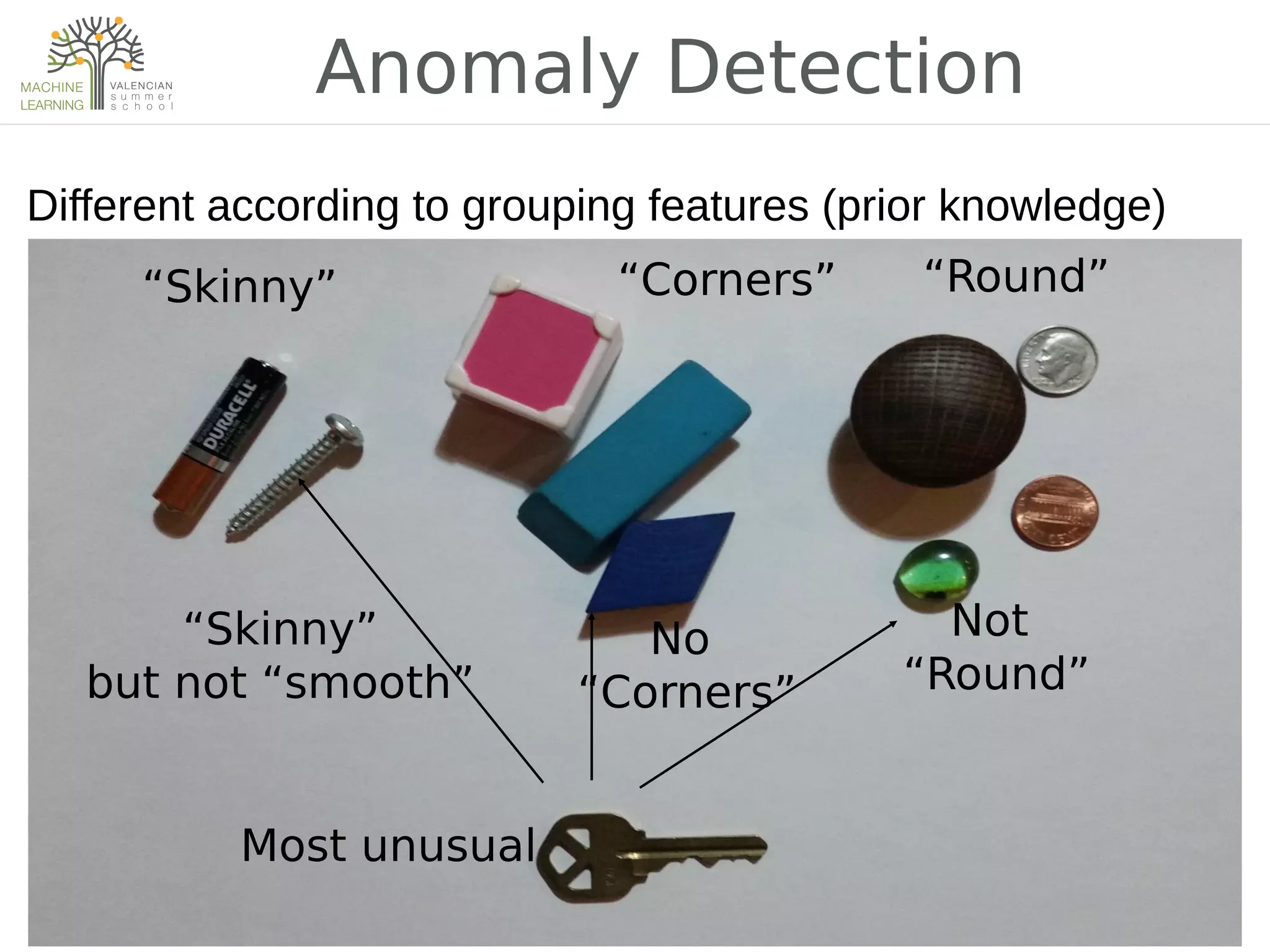 Anomaly Detection
“Round”“Skinny” “Corners”
“Skinny”
but not “smooth”
No
“Corners”
Not
“Round”
Most unusual
Different according to grouping features (prior knowledge)
 