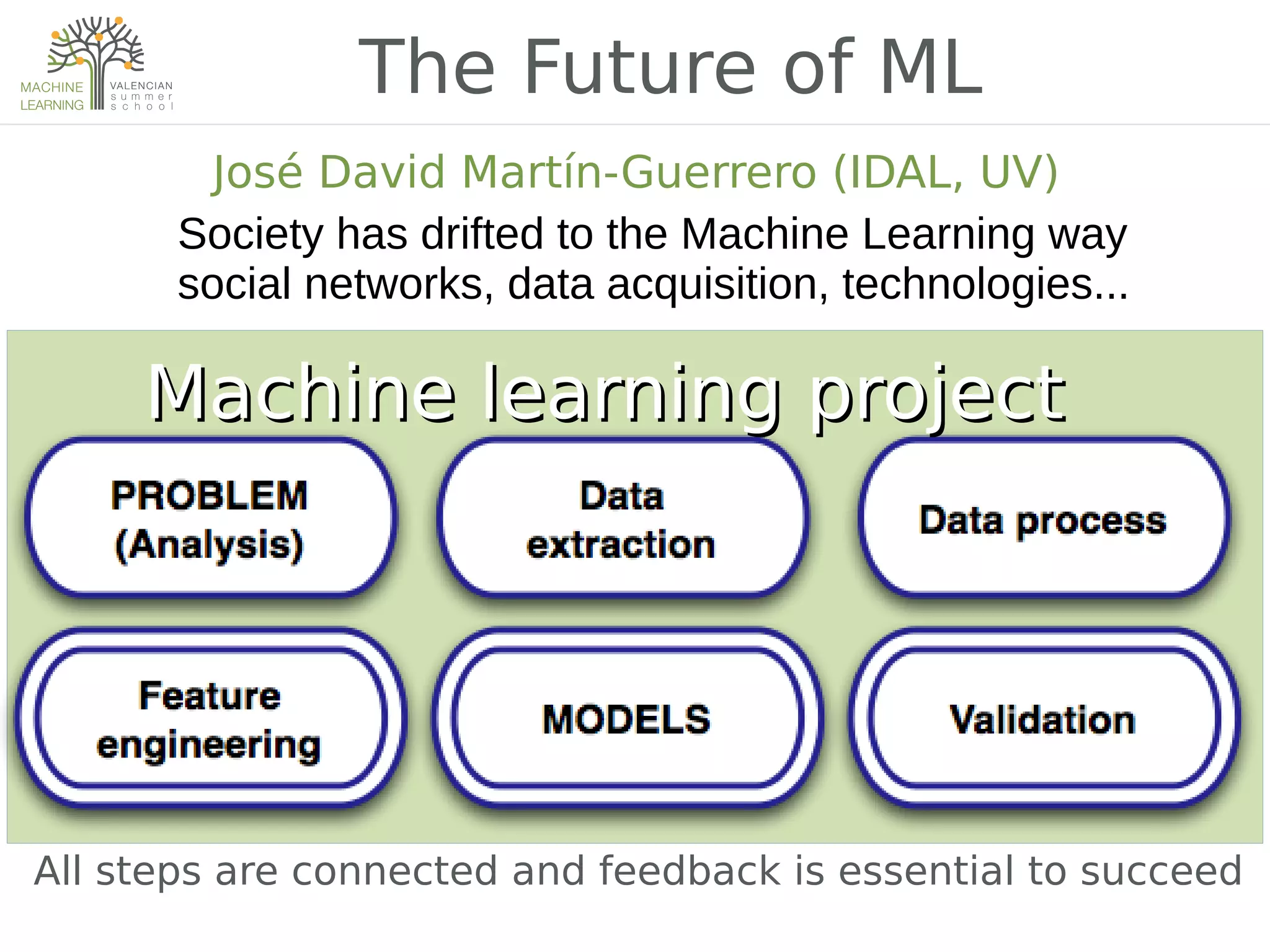 The Future of ML
José David Martín-Guerrero (IDAL, UV)
Machine learning projectMachine learning project
All steps are connected and feedback is essential to succeed
Society has drifted to the Machine Learning way
social networks, data acquisition, technologies...
 