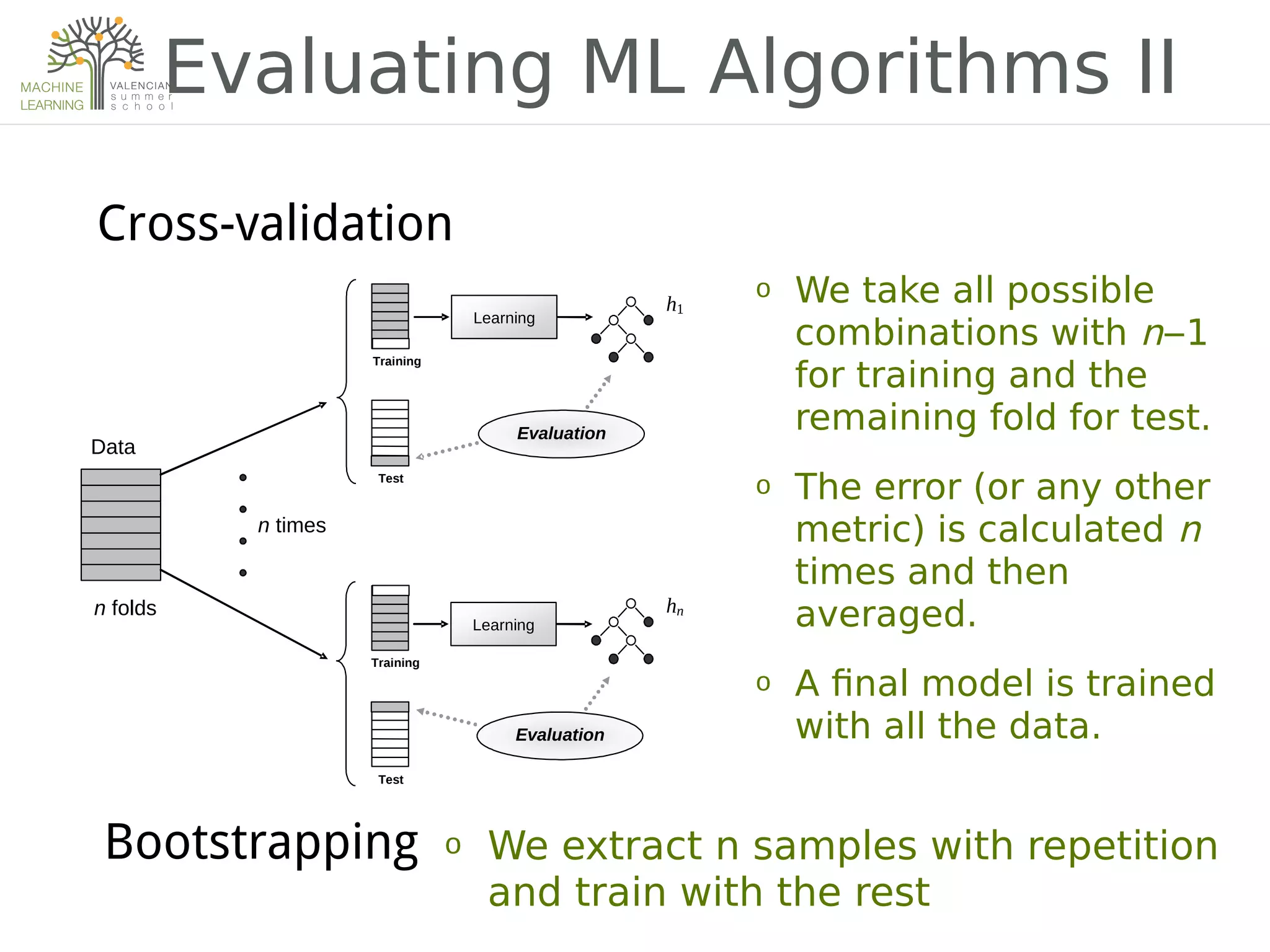 Evaluating ML Algorithms II
Training
Data
h1
Test
hn
Evaluation
Evaluation
Learning
Learning
Training
Test
n times
n folds
Cross-validation
o We take all possible
combinations with n‒1
for training and the
remaining fold for test.
o The error (or any other
metric) is calculated n
times and then
averaged.
o A 2nal model is trained
with all the data.
Bootstrapping o We extract n samples with repetition
and train with the rest
 
