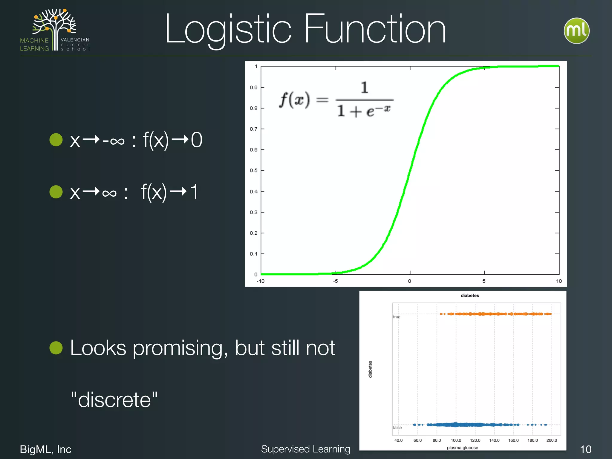 BigML, Inc 10Supervised Learning
Logistic Function
•x→-∞ : f(x)→0
•x→∞ : f(x)→1
•Looks promising, but still not  
"discrete"
 