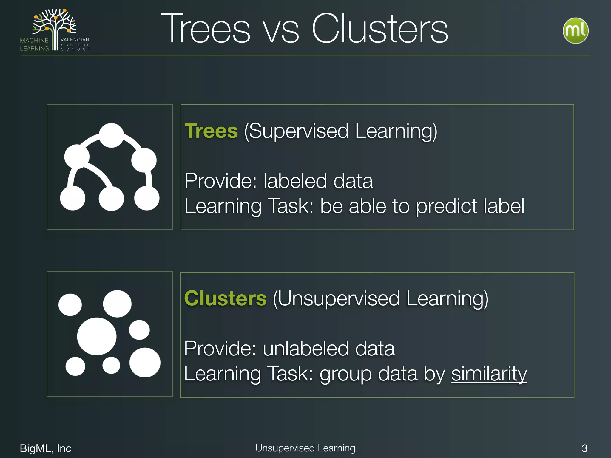 BigML, Inc 3Unsupervised Learning
Trees vs Clusters
Trees (Supervised Learning)
Provide: labeled data
Learning Task: be able to predict label
Clusters (Unsupervised Learning)
Provide: unlabeled data
Learning Task: group data by similarity
 