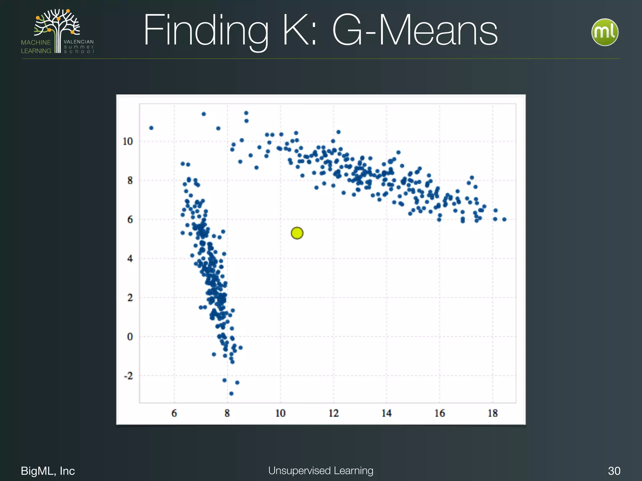 BigML, Inc 30Unsupervised Learning
Finding K: G-Means
 