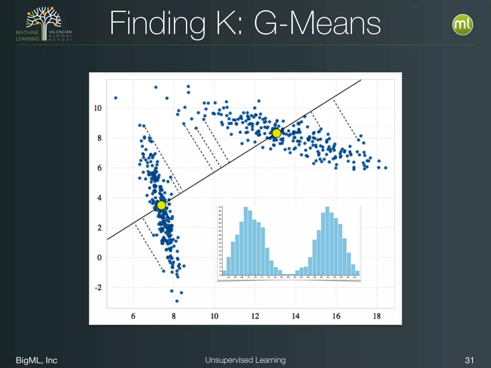 BigML, Inc 31Unsupervised Learning
Finding K: G-Means
 