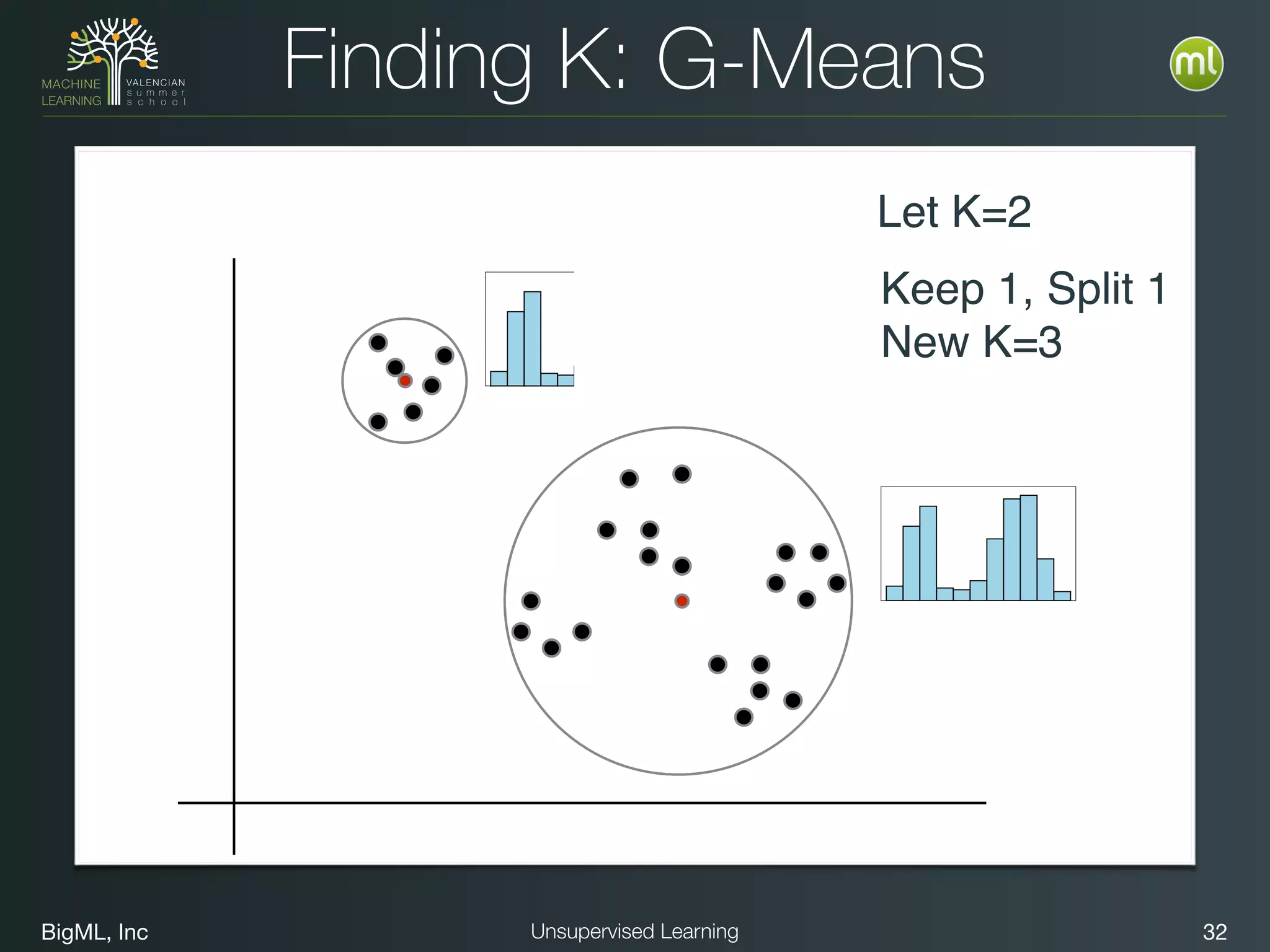 BigML, Inc 32Unsupervised Learning
Finding K: G-Means
Let K=2
Keep 1, Split 1
New K=3
 