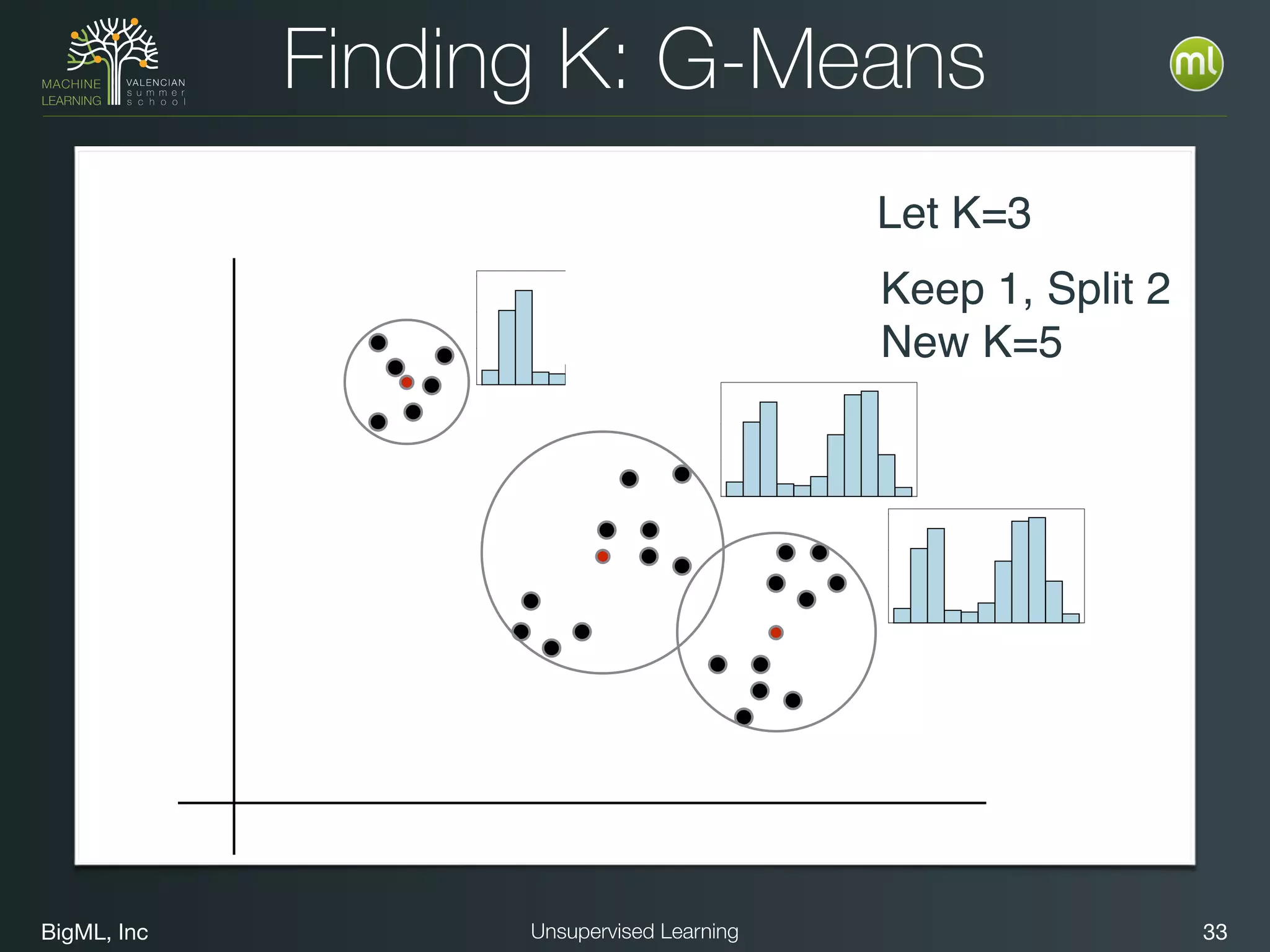 BigML, Inc 33Unsupervised Learning
Finding K: G-Means
Let K=3
Keep 1, Split 2
New K=5
 