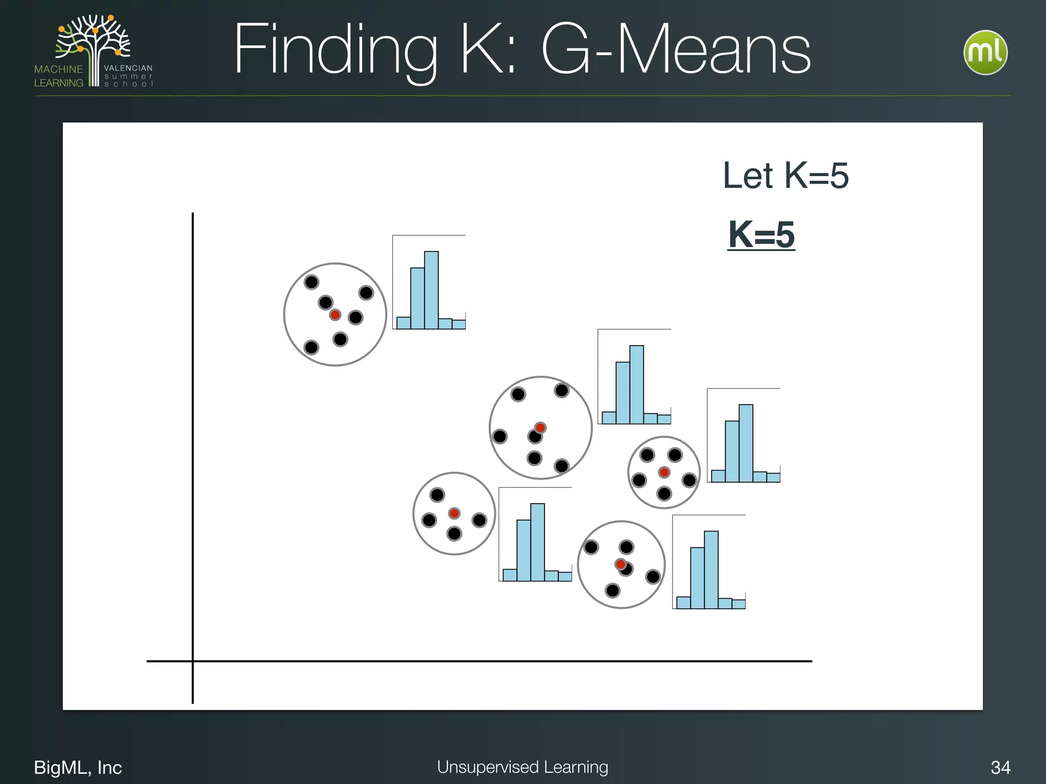 BigML, Inc 34Unsupervised Learning
Finding K: G-Means
Let K=5
K=5
 