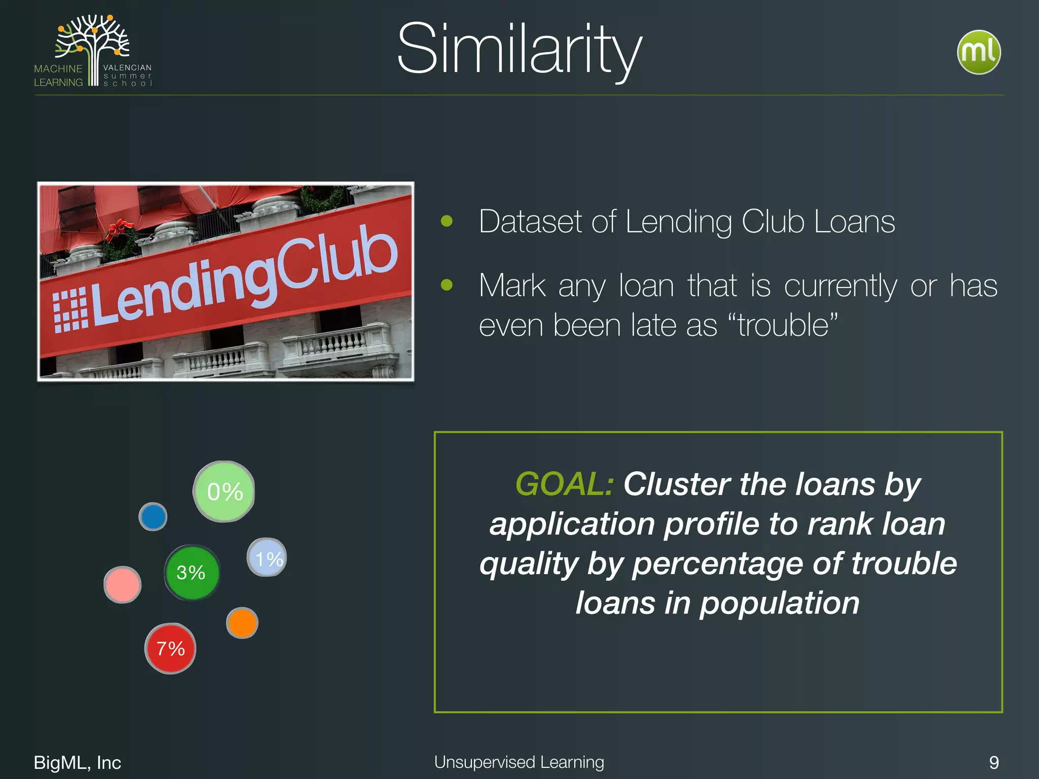BigML, Inc 9Unsupervised Learning
Similarity
GOAL: Cluster the loans by
application profile to rank loan
quality by percentage of trouble
loans in population
• Dataset of Lending Club Loans
• Mark any loan that is currently or has
even been late as “trouble”
0%
3%
7%
1%
 